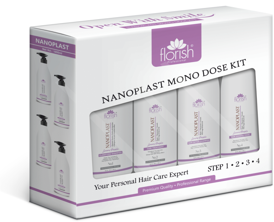 Nanoplast Mono Dose Kit